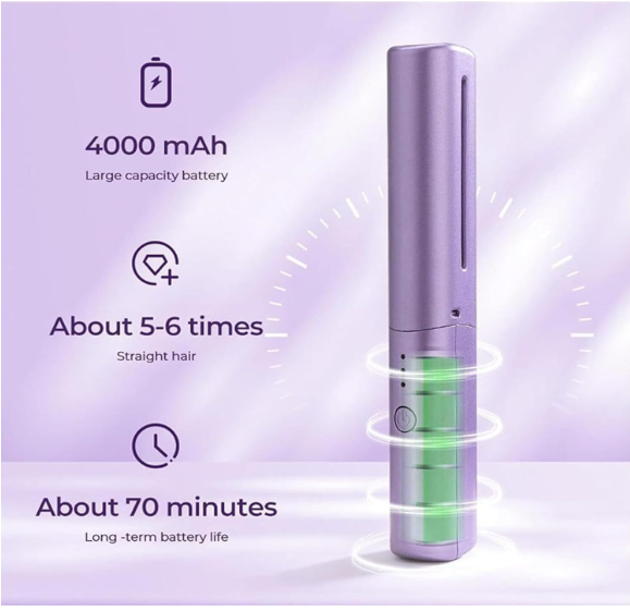 Meneflix Travel Hair Straightener – Portable & Adjustable Heat